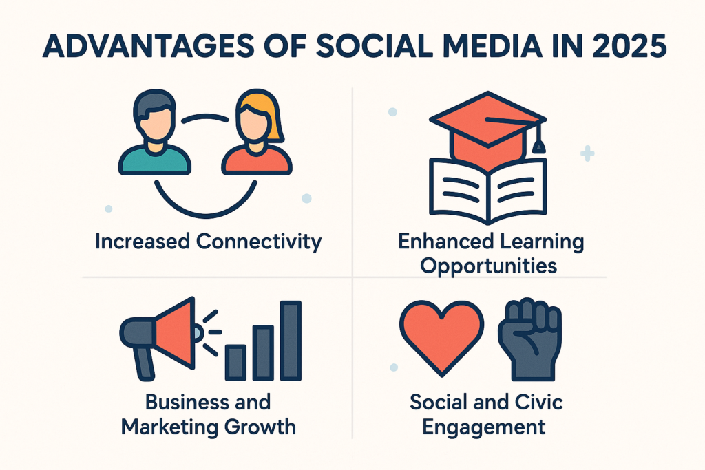Advantages of Social Media in 2025